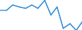 Reason: Too expensive / Degree of urbanisation: Total / Sex: Total / Age class: From 16 to 24 years / Unit of measure: Percentage / Geopolitical entity (reporting): Euro area (EA11-1999, EA12-2001, EA13-2007, EA15-2008, EA16-2009, EA17-2011, EA18-2014, EA19-2015, EA20-2023)