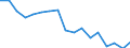 Reason: Too expensive / Degree of urbanisation: Total / Sex: Total / Age class: From 16 to 24 years / Unit of measure: Percentage / Geopolitical entity (reporting): Euro area - 19 countries  (2015-2022)