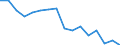 Reason: Too expensive / Degree of urbanisation: Total / Sex: Total / Age class: From 16 to 24 years / Unit of measure: Percentage / Geopolitical entity (reporting): Euro area - 18 countries (2014)