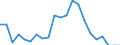 Reason: Too expensive / Degree of urbanisation: Total / Sex: Total / Age class: From 16 to 24 years / Unit of measure: Percentage / Geopolitical entity (reporting): Belgium