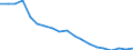 Reason: Too expensive / Degree of urbanisation: Total / Sex: Total / Age class: From 16 to 24 years / Unit of measure: Percentage / Geopolitical entity (reporting): Bulgaria