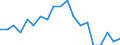 Reason: Too expensive / Degree of urbanisation: Total / Sex: Total / Age class: From 16 to 24 years / Unit of measure: Percentage / Geopolitical entity (reporting): Czechia