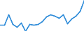 Reason: Too expensive / Degree of urbanisation: Total / Sex: Total / Age class: From 16 to 24 years / Unit of measure: Percentage / Geopolitical entity (reporting): Denmark