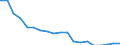 Reason: Too expensive / Degree of urbanisation: Total / Sex: Total / Age class: From 16 to 24 years / Unit of measure: Percentage / Geopolitical entity (reporting): Germany