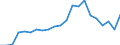 Reason: Too expensive / Degree of urbanisation: Total / Sex: Total / Age class: From 16 to 24 years / Unit of measure: Percentage / Geopolitical entity (reporting): Greece