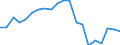 Reason: Too expensive / Degree of urbanisation: Total / Sex: Total / Age class: From 16 to 24 years / Unit of measure: Percentage / Geopolitical entity (reporting): France