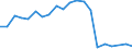 Reason: Too expensive / Degree of urbanisation: Total / Sex: Total / Age class: From 16 to 24 years / Unit of measure: Percentage / Geopolitical entity (reporting): Italy