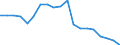 Reason: Too expensive / Degree of urbanisation: Total / Sex: Total / Age class: From 16 to 24 years / Unit of measure: Percentage / Geopolitical entity (reporting): Cyprus