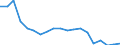 Reason: Too expensive / Degree of urbanisation: Total / Sex: Total / Age class: From 16 to 24 years / Unit of measure: Percentage / Geopolitical entity (reporting): Lithuania