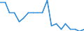Reason: Too expensive / Degree of urbanisation: Total / Sex: Total / Age class: From 16 to 24 years / Unit of measure: Percentage / Geopolitical entity (reporting): Netherlands