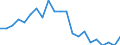 Reason: Too expensive / Degree of urbanisation: Total / Sex: Total / Age class: From 16 to 24 years / Unit of measure: Percentage / Geopolitical entity (reporting): Austria
