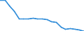 Reason: Too expensive / Degree of urbanisation: Total / Sex: Total / Age class: From 16 to 24 years / Unit of measure: Percentage / Geopolitical entity (reporting): Poland