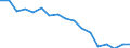 Reason: Too expensive / Degree of urbanisation: Total / Sex: Total / Age class: From 16 to 24 years / Unit of measure: Percentage / Geopolitical entity (reporting): Romania