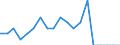 Reason: Too expensive / Degree of urbanisation: Total / Sex: Total / Age class: From 16 to 24 years / Unit of measure: Percentage / Geopolitical entity (reporting): Slovenia