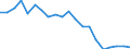Reason: Too expensive / Degree of urbanisation: Total / Sex: Total / Age class: From 16 to 24 years / Unit of measure: Percentage / Geopolitical entity (reporting): Sweden
