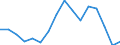Reason: Too expensive / Degree of urbanisation: Total / Sex: Total / Age class: From 16 to 24 years / Unit of measure: Percentage / Geopolitical entity (reporting): Iceland