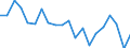 Reason: Too expensive / Degree of urbanisation: Total / Sex: Total / Age class: From 16 to 24 years / Unit of measure: Percentage / Geopolitical entity (reporting): Norway