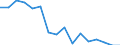 Reason: Too expensive / Degree of urbanisation: Total / Sex: Total / Age class: From 16 to 24 years / Unit of measure: Percentage / Geopolitical entity (reporting): Switzerland