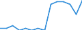 Reason: Too expensive / Degree of urbanisation: Total / Sex: Total / Age class: From 16 to 24 years / Unit of measure: Percentage / Geopolitical entity (reporting): United Kingdom