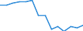 Reason: Too expensive / Degree of urbanisation: Total / Sex: Total / Age class: From 16 to 29 years / Unit of measure: Percentage / Geopolitical entity (reporting): European Union - 27 countries (from 2020)