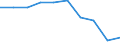 Reason: Too expensive / Degree of urbanisation: Total / Sex: Total / Age class: From 16 to 29 years / Unit of measure: Percentage / Geopolitical entity (reporting): European Union - 28 countries (2013-2020)