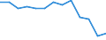 Reason: Too expensive / Degree of urbanisation: Total / Sex: Total / Age class: From 16 to 29 years / Unit of measure: Percentage / Geopolitical entity (reporting): European Union - 27 countries (2007-2013)
