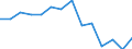 Reason: Too expensive / Degree of urbanisation: Total / Sex: Total / Age class: From 16 to 29 years / Unit of measure: Percentage / Geopolitical entity (reporting): Euro area (EA11-1999, EA12-2001, EA13-2007, EA15-2008, EA16-2009, EA17-2011, EA18-2014, EA19-2015, EA20-2023)