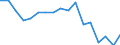 Reason: Too expensive / Degree of urbanisation: Total / Sex: Total / Age class: From 16 to 29 years / Unit of measure: Percentage / Geopolitical entity (reporting): Euro area - 19 countries  (2015-2022)