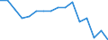 Reason: Too expensive / Degree of urbanisation: Total / Sex: Total / Age class: From 16 to 29 years / Unit of measure: Percentage / Geopolitical entity (reporting): Euro area - 18 countries (2014)