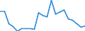 Reason: Too expensive / Degree of urbanisation: Total / Sex: Total / Age class: From 16 to 29 years / Unit of measure: Percentage / Geopolitical entity (reporting): Belgium