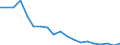 Reason: Too expensive / Degree of urbanisation: Total / Sex: Total / Age class: From 16 to 29 years / Unit of measure: Percentage / Geopolitical entity (reporting): Bulgaria