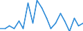 Reason: Too expensive / Degree of urbanisation: Total / Sex: Total / Age class: From 16 to 29 years / Unit of measure: Percentage / Geopolitical entity (reporting): Czechia