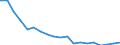Reason: Too expensive / Degree of urbanisation: Total / Sex: Total / Age class: From 16 to 29 years / Unit of measure: Percentage / Geopolitical entity (reporting): Germany