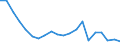 Reason: Too expensive / Degree of urbanisation: Total / Sex: Total / Age class: From 16 to 29 years / Unit of measure: Percentage / Geopolitical entity (reporting): Estonia