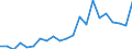 Reason: Too expensive / Degree of urbanisation: Total / Sex: Total / Age class: From 16 to 29 years / Unit of measure: Percentage / Geopolitical entity (reporting): Greece