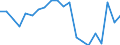 Reason: Too expensive / Degree of urbanisation: Total / Sex: Total / Age class: From 16 to 29 years / Unit of measure: Percentage / Geopolitical entity (reporting): France