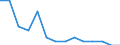 Reason: Too expensive / Degree of urbanisation: Total / Sex: Total / Age class: From 16 to 29 years / Unit of measure: Percentage / Geopolitical entity (reporting): Croatia