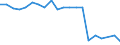 Reason: Too expensive / Degree of urbanisation: Total / Sex: Total / Age class: From 16 to 29 years / Unit of measure: Percentage / Geopolitical entity (reporting): Italy