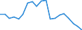 Reason: Too expensive / Degree of urbanisation: Total / Sex: Total / Age class: From 16 to 29 years / Unit of measure: Percentage / Geopolitical entity (reporting): Cyprus