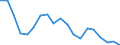 Reason: Too expensive / Degree of urbanisation: Total / Sex: Total / Age class: From 16 to 29 years / Unit of measure: Percentage / Geopolitical entity (reporting): Latvia