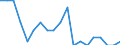 Reason: Too expensive / Degree of urbanisation: Total / Sex: Total / Age class: From 16 to 29 years / Unit of measure: Percentage / Geopolitical entity (reporting): Netherlands