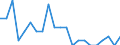 Reason: Too expensive / Degree of urbanisation: Total / Sex: Total / Age class: From 16 to 29 years / Unit of measure: Percentage / Geopolitical entity (reporting): Austria