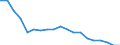 Reason: Too expensive / Degree of urbanisation: Total / Sex: Total / Age class: From 16 to 29 years / Unit of measure: Percentage / Geopolitical entity (reporting): Poland
