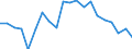 Reason: Too expensive / Degree of urbanisation: Total / Sex: Total / Age class: From 16 to 29 years / Unit of measure: Percentage / Geopolitical entity (reporting): Portugal