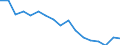 Reason: Too expensive / Degree of urbanisation: Total / Sex: Total / Age class: From 16 to 29 years / Unit of measure: Percentage / Geopolitical entity (reporting): Romania