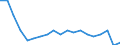 Reason: Too expensive / Degree of urbanisation: Total / Sex: Total / Age class: From 16 to 29 years / Unit of measure: Percentage / Geopolitical entity (reporting): Slovakia