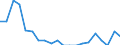 Reason: Too expensive / Degree of urbanisation: Total / Sex: Total / Age class: From 16 to 29 years / Unit of measure: Percentage / Geopolitical entity (reporting): Finland
