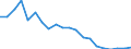 Reason: Too expensive / Degree of urbanisation: Total / Sex: Total / Age class: From 16 to 29 years / Unit of measure: Percentage / Geopolitical entity (reporting): Sweden