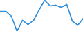 Reason: Too expensive / Degree of urbanisation: Total / Sex: Total / Age class: From 16 to 29 years / Unit of measure: Percentage / Geopolitical entity (reporting): Iceland