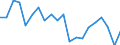 Reason: Too expensive / Degree of urbanisation: Total / Sex: Total / Age class: From 16 to 29 years / Unit of measure: Percentage / Geopolitical entity (reporting): Norway